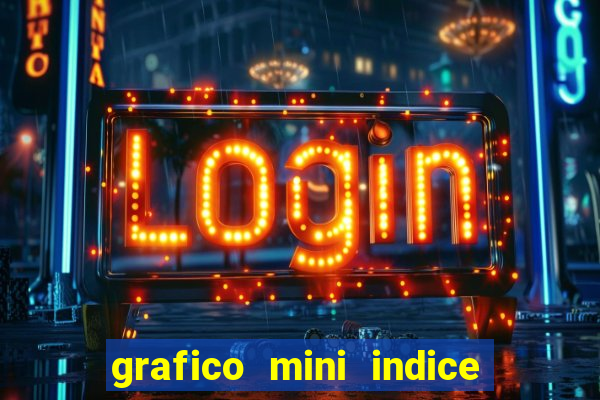 grafico mini indice em tempo real